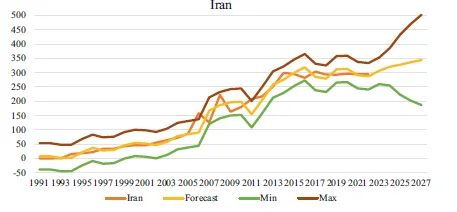 kiwi in iran