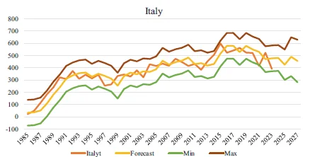 kiwi in italia 2