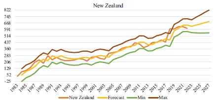 kiwi nuova zelanda